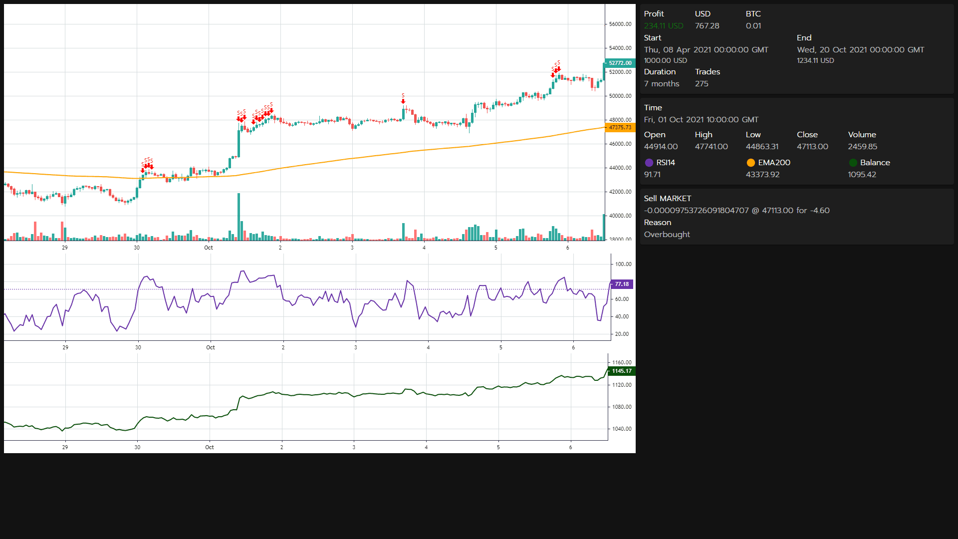 Crypto Trading Simulator