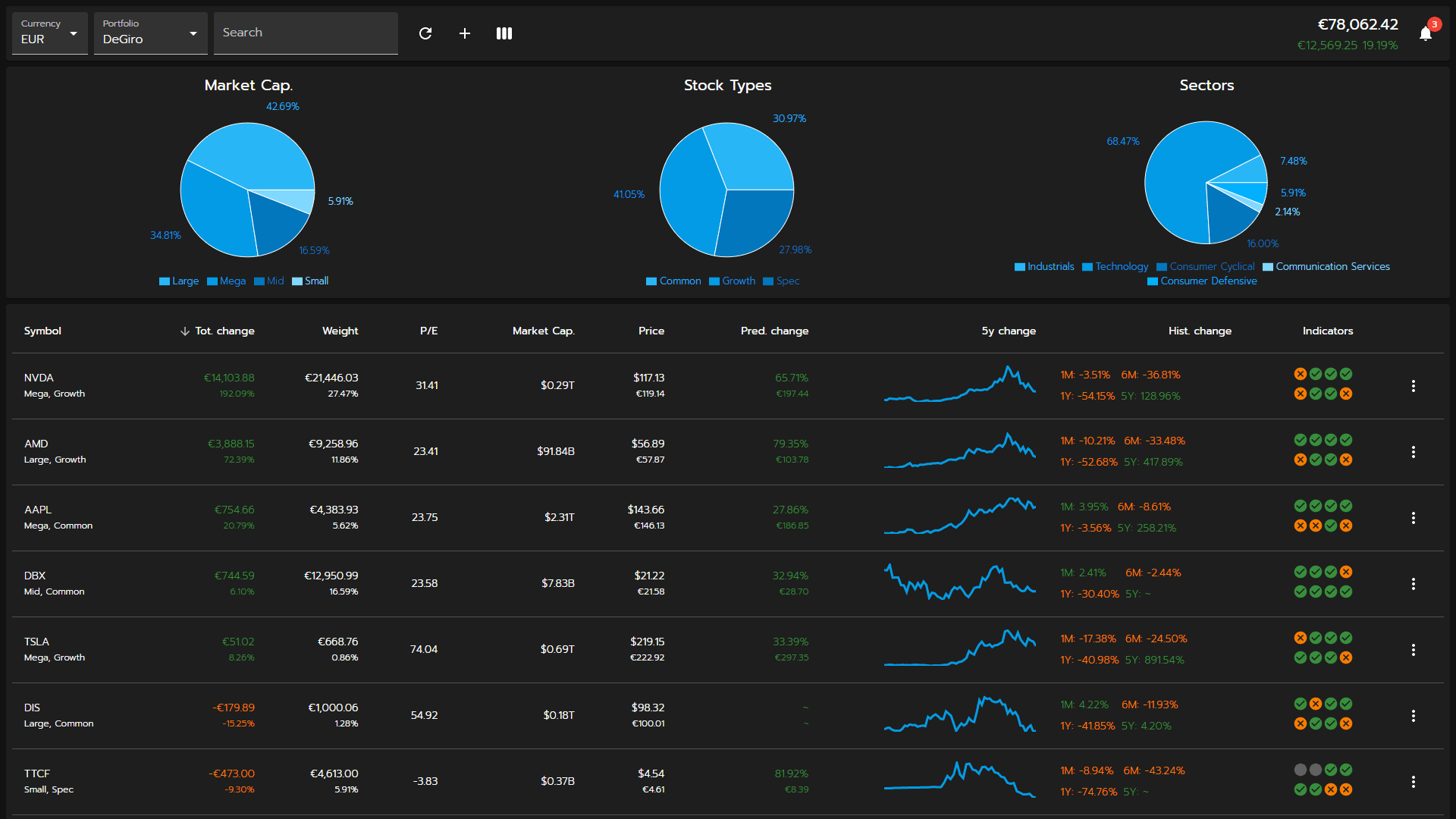 Stock Portfolio