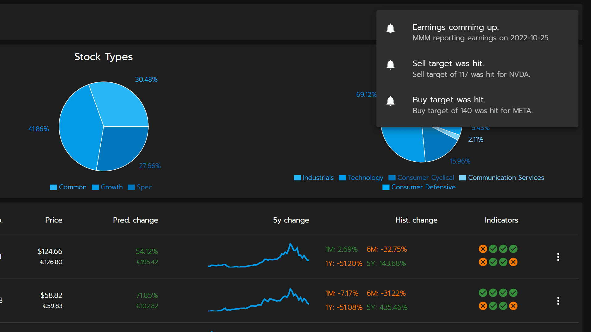 Stock Portfolio